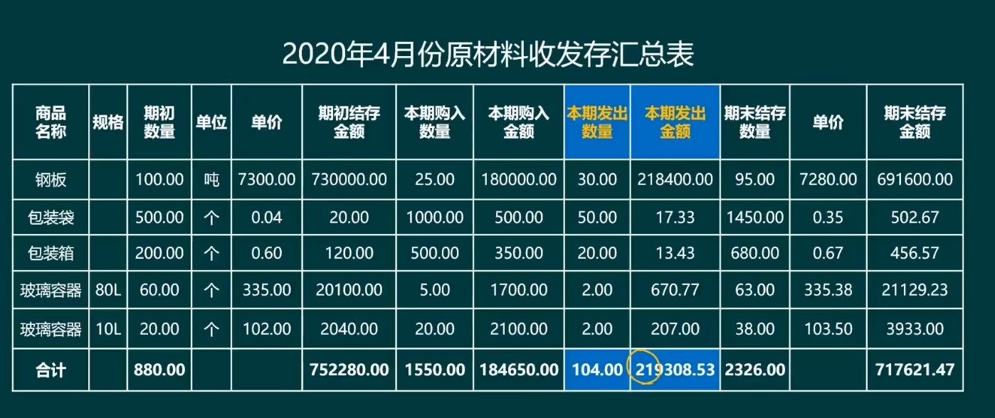 老会计整理：工业企业各环节账务处理！包含全部，超全面