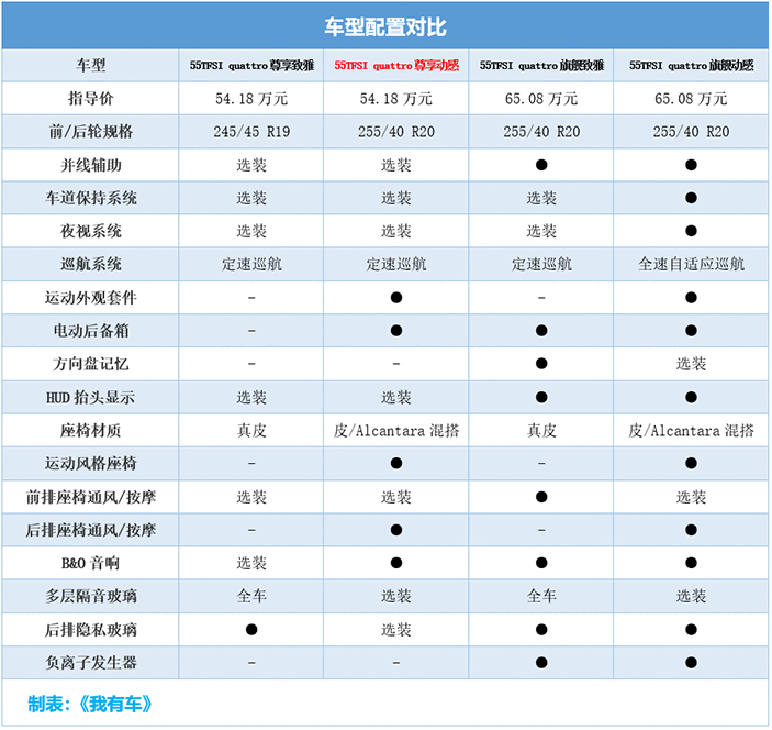 2019款奥迪A6L优惠10.3万，2.0T中配38万多能落地，比E级5系划算