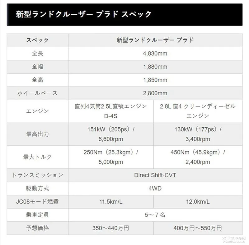 一汽丰田忍痛停产普拉多，把对手高兴坏了，但实际上……