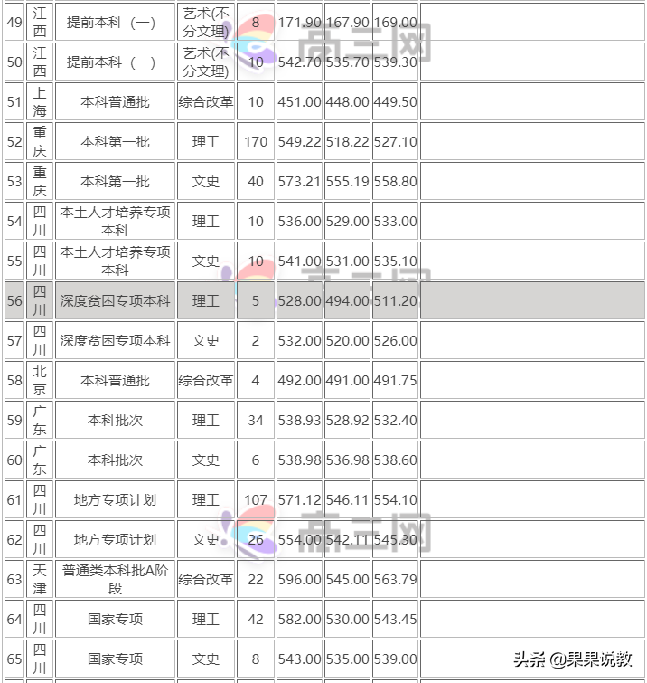 2021高考四川高校解读之西华大学篇（附前几年录取分数线）