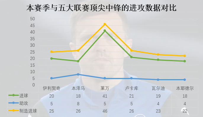 伊利契奇：莫道桑榆晚，为霞尚满天，他是亚特兰大腾飞的助燃剂