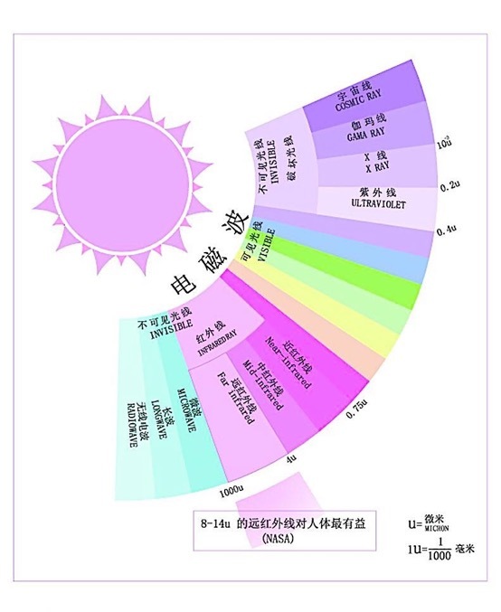 6000字，一篇彻底搞懂「车膜」知识和产品！（推荐收藏细读）