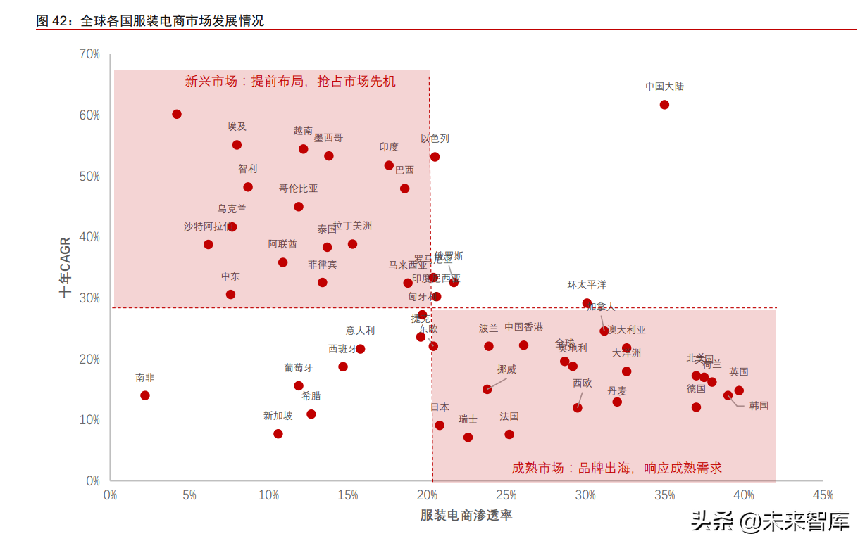跨境服饰电商行业深度报告：优势供应链逐鹿全球