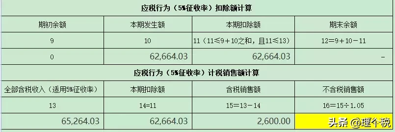 劳务派遣、劳务外包、人力资源外包傻傻分不清