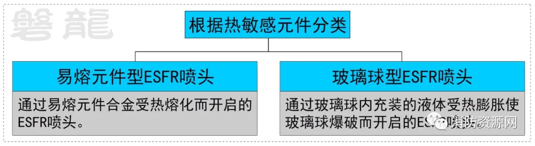 喷头的种类有哪些（洒水喷头大全自动喷水灭火系统）