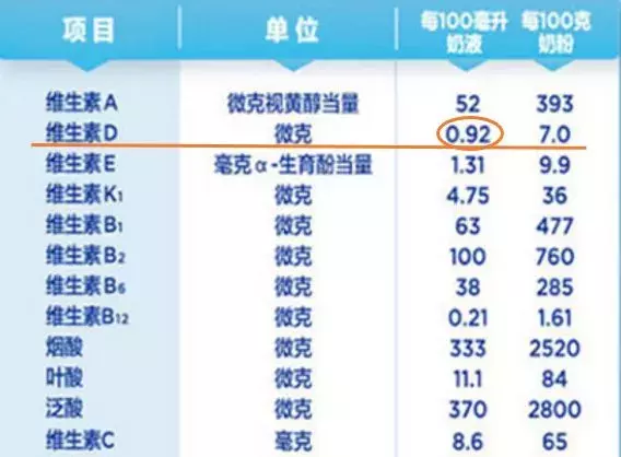 维生素D要补到几岁？这些宝宝一辈子都该补