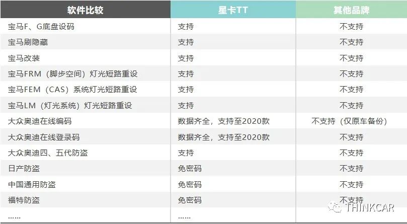 如何选择靠谱的汽车诊断仪？ 我们先了解一下诊断仪必备功能