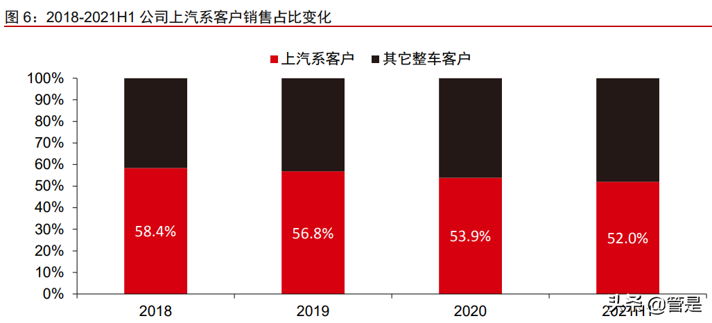 华域汽车专题报告：景气向上，格局打开