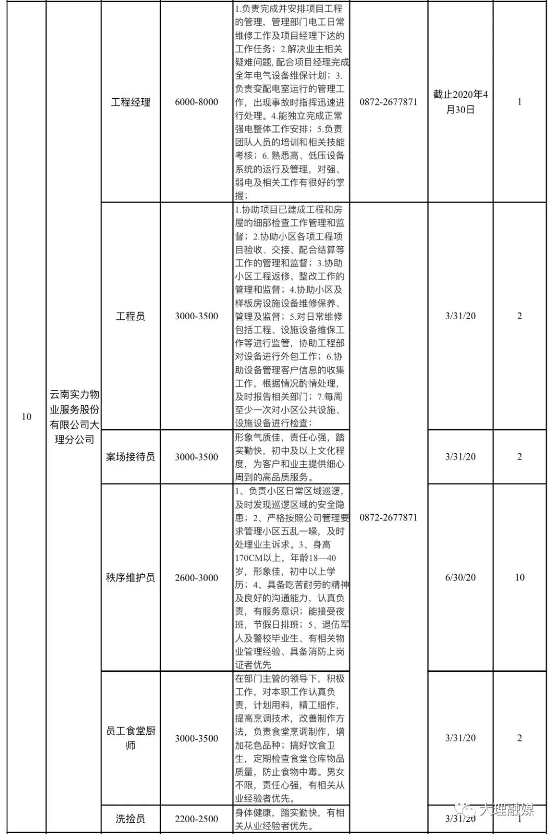 大理工作招聘（万元高薪水）