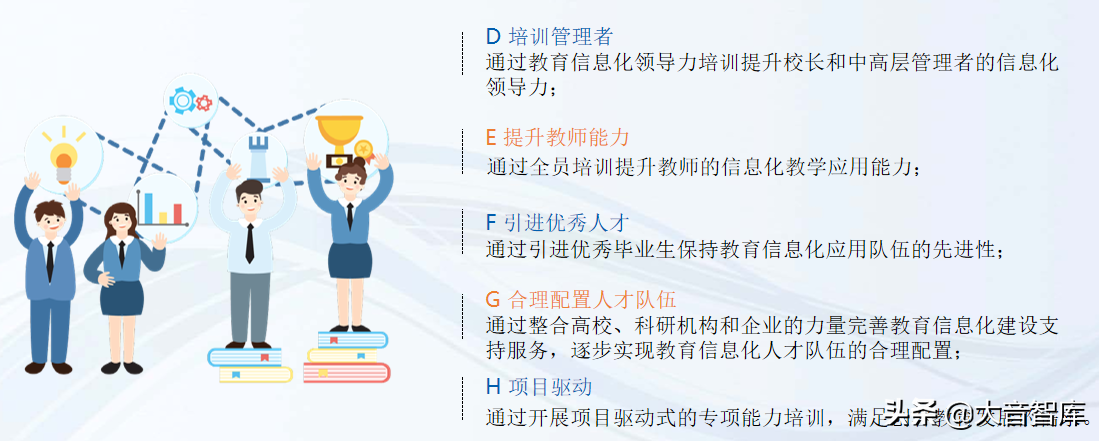 数字化学校建设解决方案（42页精品PPT）