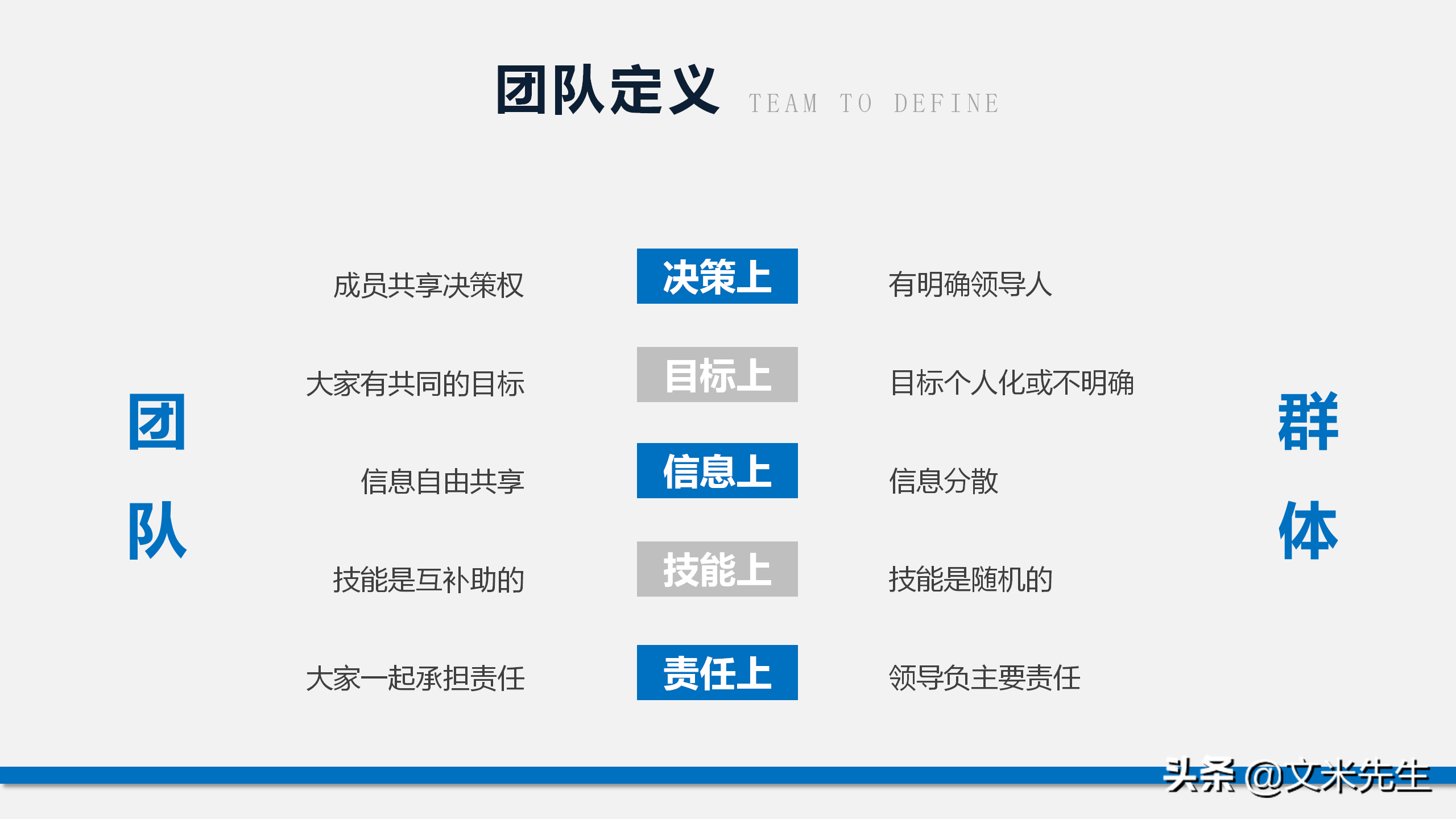 团队能量积聚于一体，42页团队建设管理培训PPT，提升团队执行力