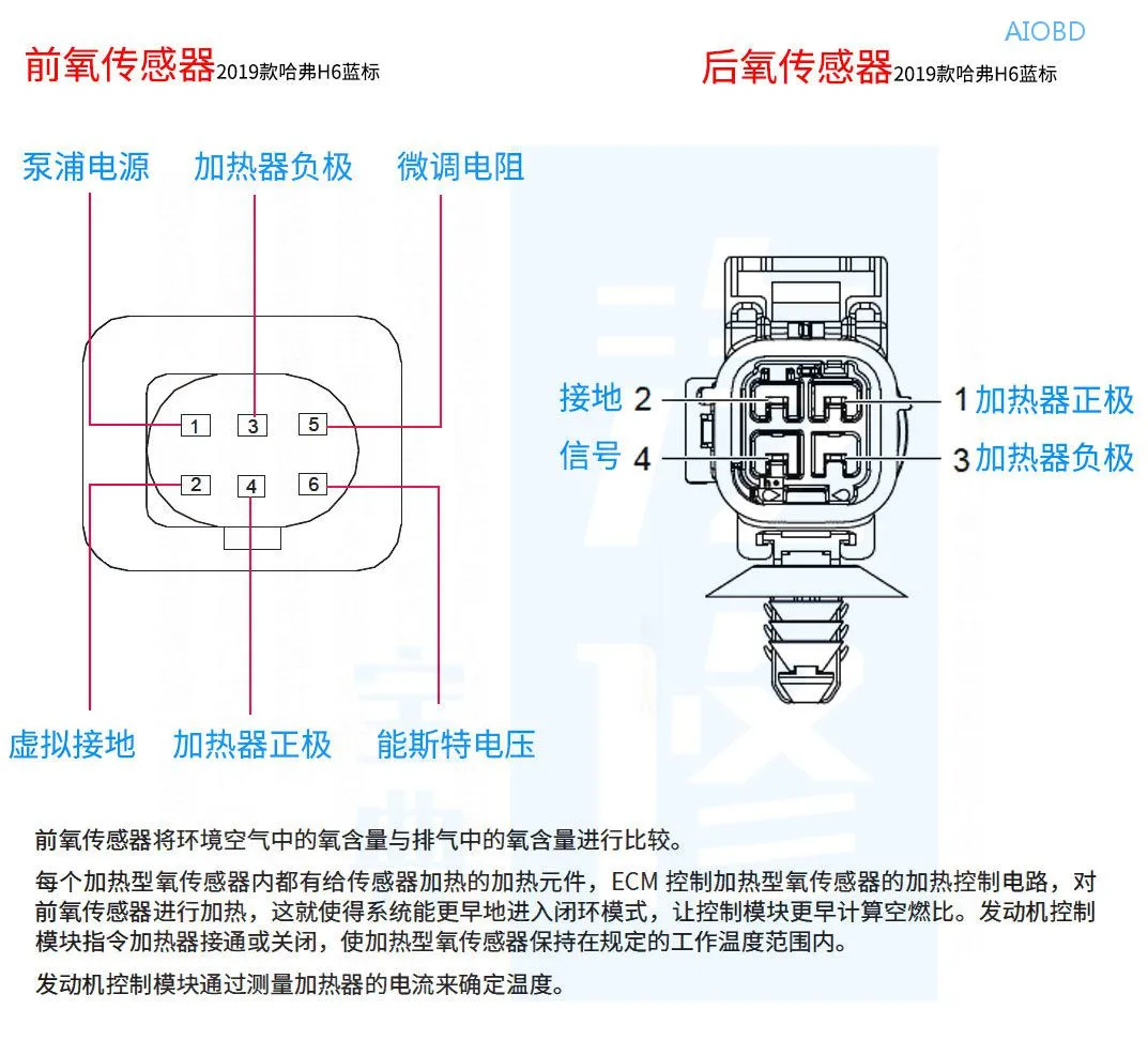 15个汽车常见传感器的正常测量值都在这了,赶紧收藏