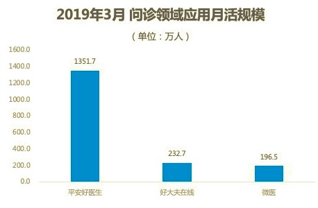 互联网下半场：AI求解