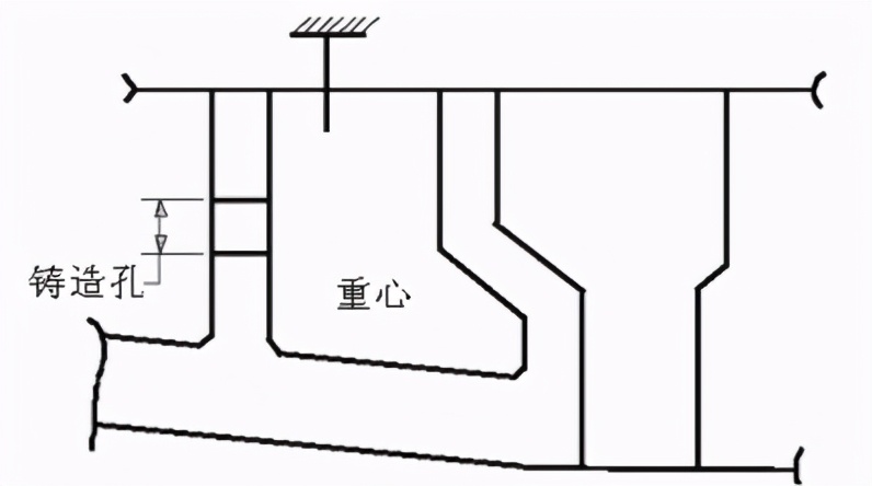 ģ��������ƹ淶�ٶ�
