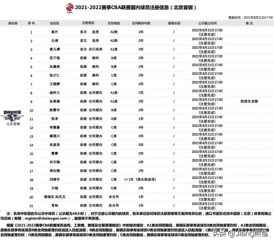 cba球员为什么要两份合同(带你全面解析CBA合同ABCDE五大类，了解周琦合同问题所在)