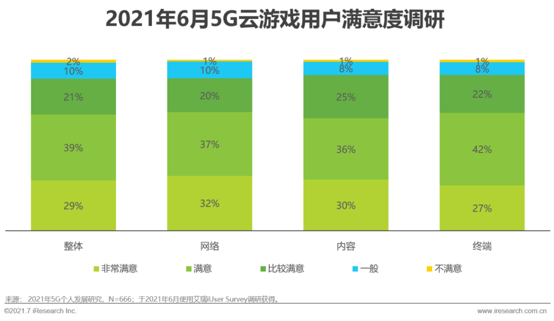 2021年中国5G个人应用发展研究报告