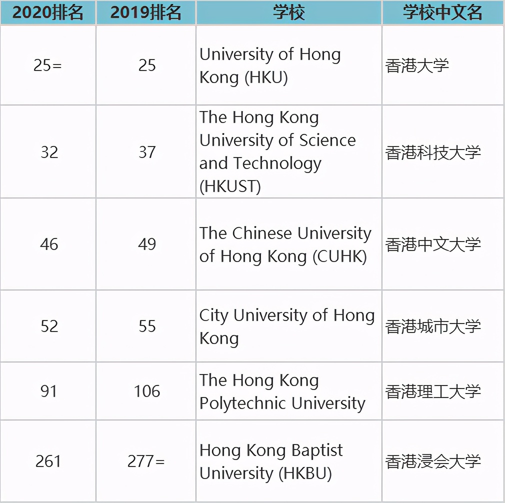 拿香港护照就可以低分进清华北大？附带香港护照办理攻略