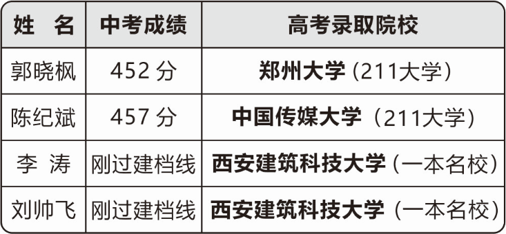 东外高中部2020秋季招生解疑