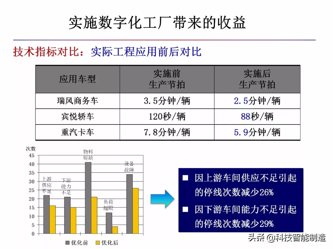 什么是智能制造，什么是数字工厂，智能制造工厂趋势所在