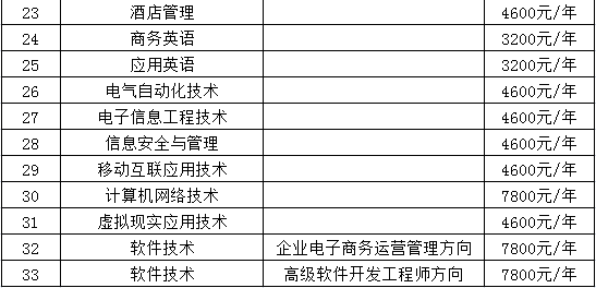 高校展区｜湖南安全技术职业学院