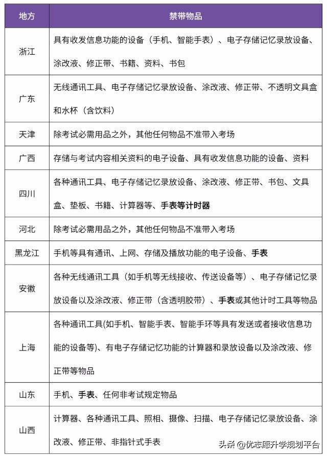 高考加油！| 考场绝对不能携带的物品，严重者直接判定作弊