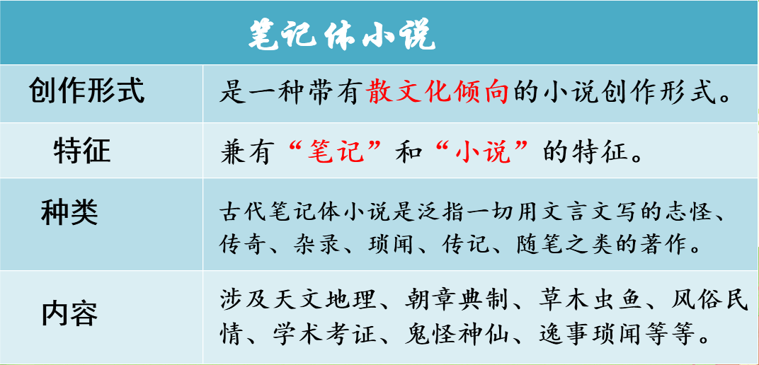 七下《河中石兽》重点基础知识复习