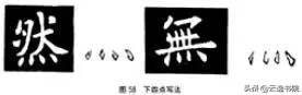 欧、颜、柳、赵四体结体和笔法