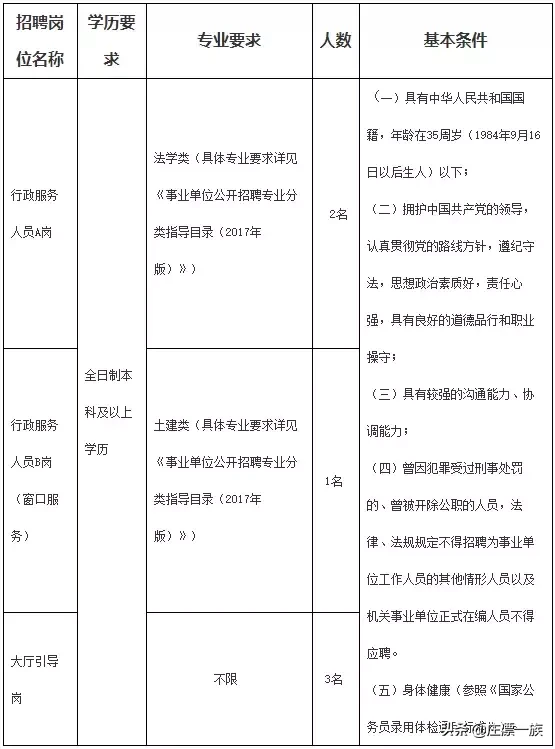 石家庄司机招聘信息最新招聘（机关）