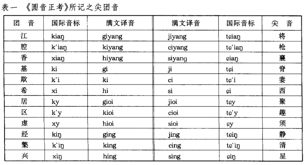 “反人类”的弹舌音有什么存在的意义？难道留着用来虐待舌头？