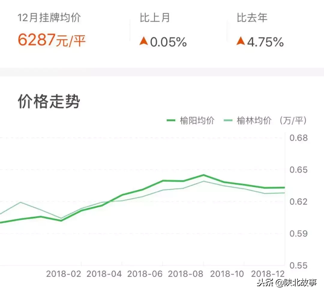 榆林二手房出售,榆林二手房出售信息