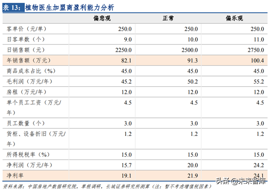化妆品销售渠道之单品牌店模式研究