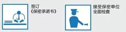 一张高考试卷的“一生”丨集中“保密”一点，登峰造极！