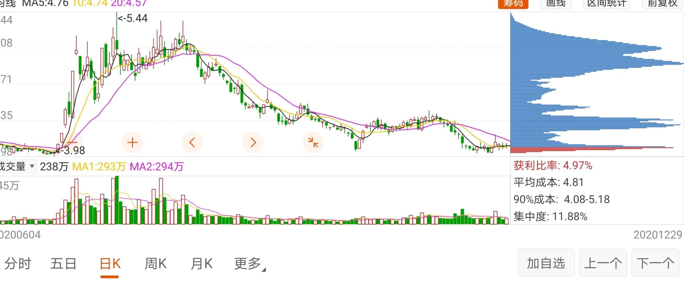 教学贴：散户如何从技术面简单筛选股票