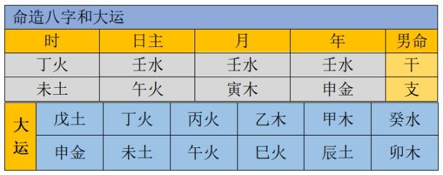 生辰实例分析：喜用不伤，生机无阻，为寿征也，金水伤官最难办？