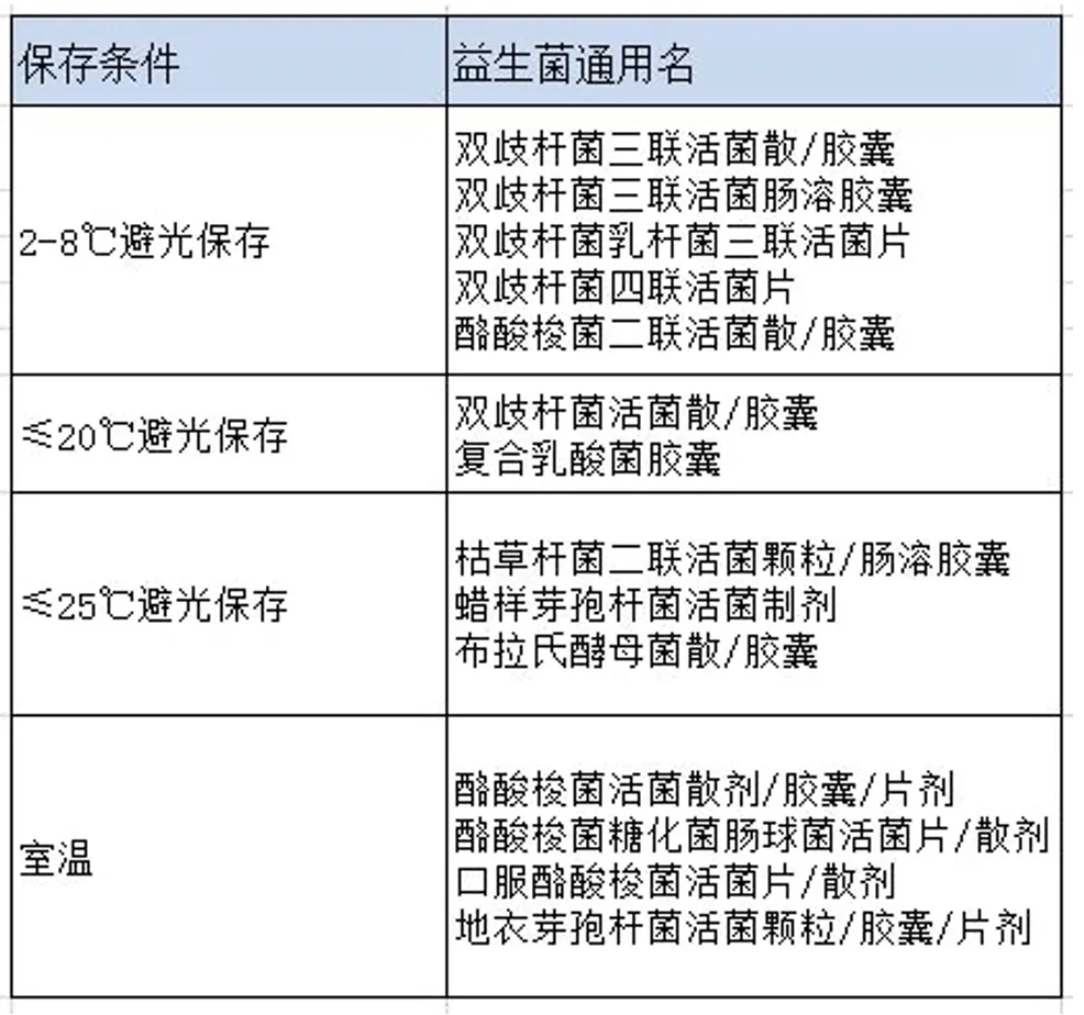 怎样正确给孩子吃益生菌？