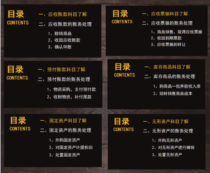 会计科目还没搞懂？送你这套资产类会计科目汇总+案例分析，超赞