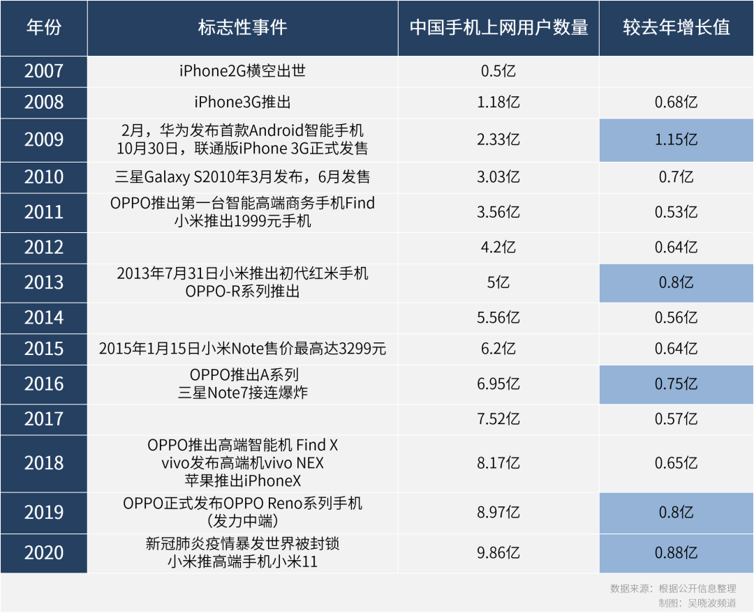 国内高端手机市场里，第三家会是谁？