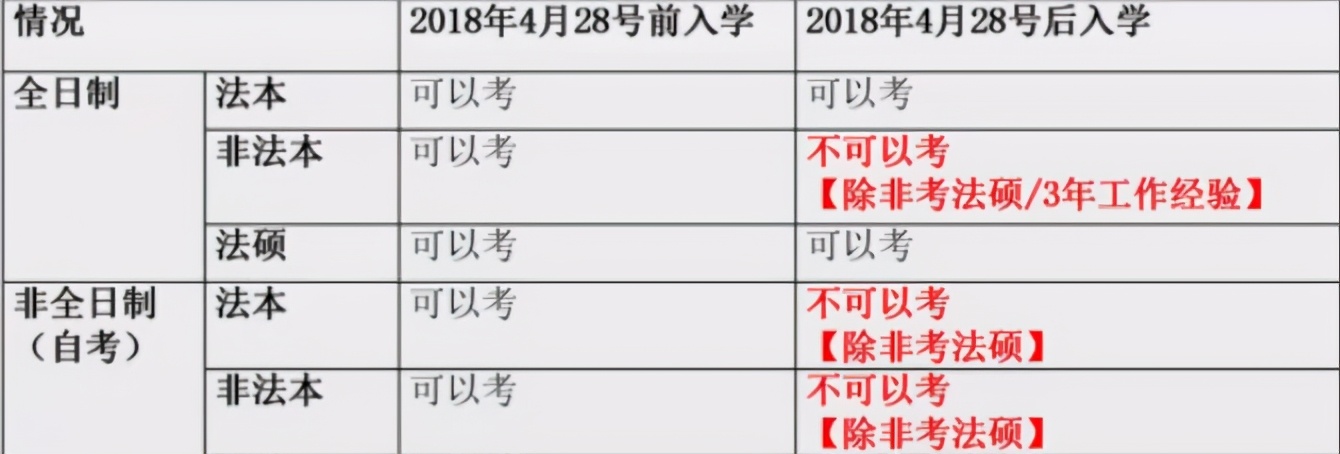 考研法硕（非法学）_那些你不可不知的事