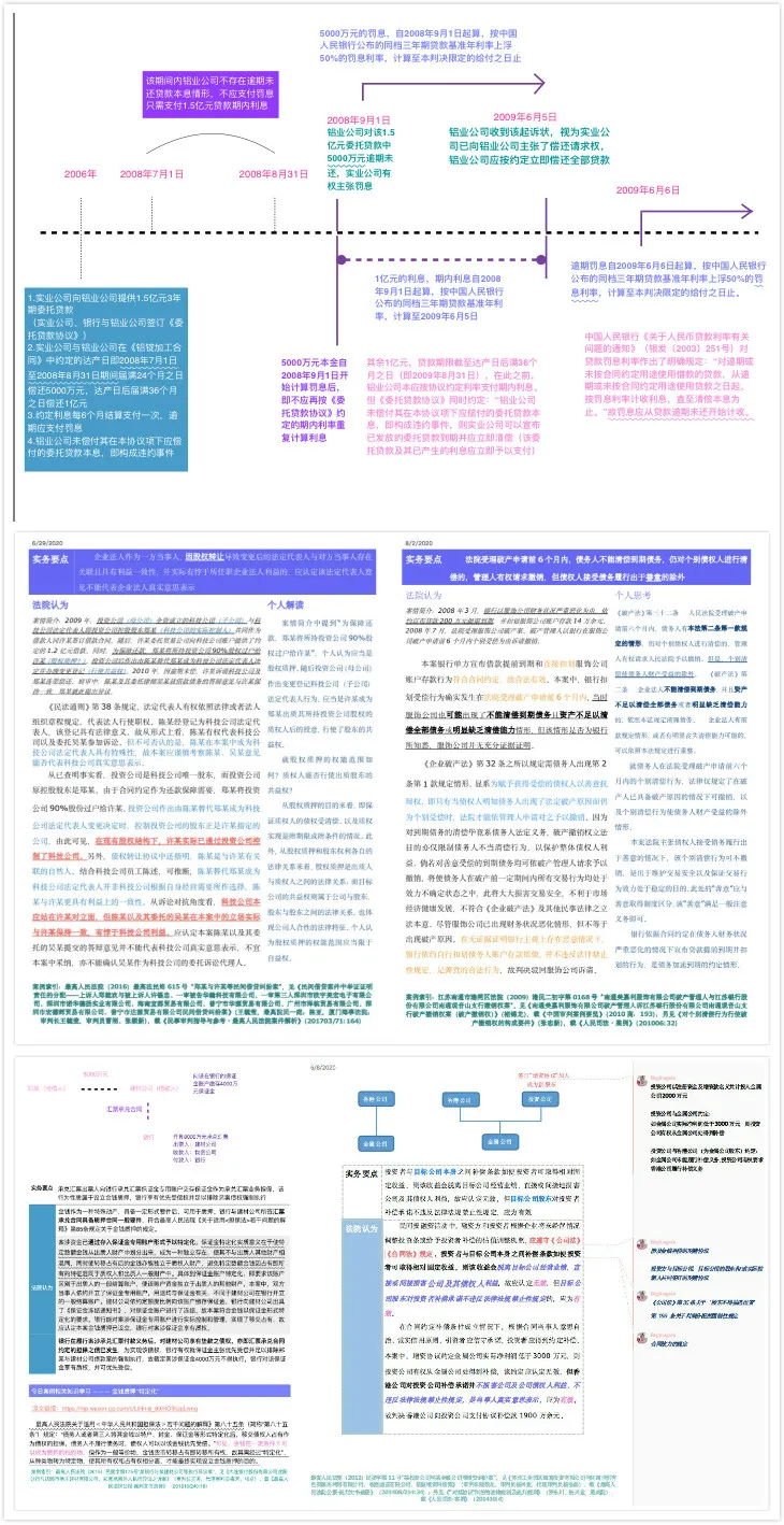 天天打卡读案例，集齐天同十八部