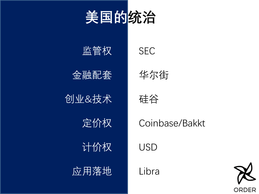 从密码学社区到大国博弈，区块链10年重大事件图谱