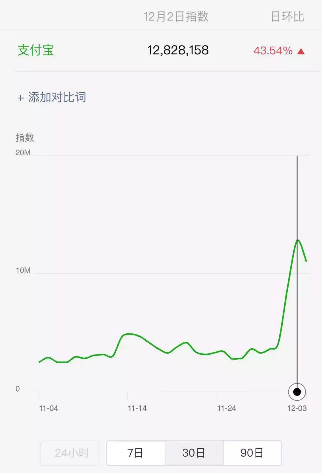 支付宝撒币15亿引发全民“薅羊毛”,文案真是哈哈哈哈哈