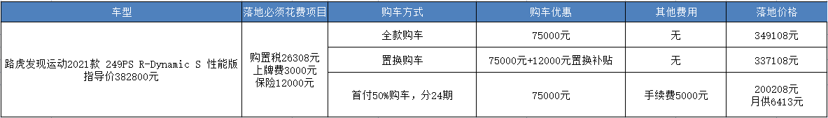 路虎发现运动：最高优惠8.7万，不到35万买它值吗？