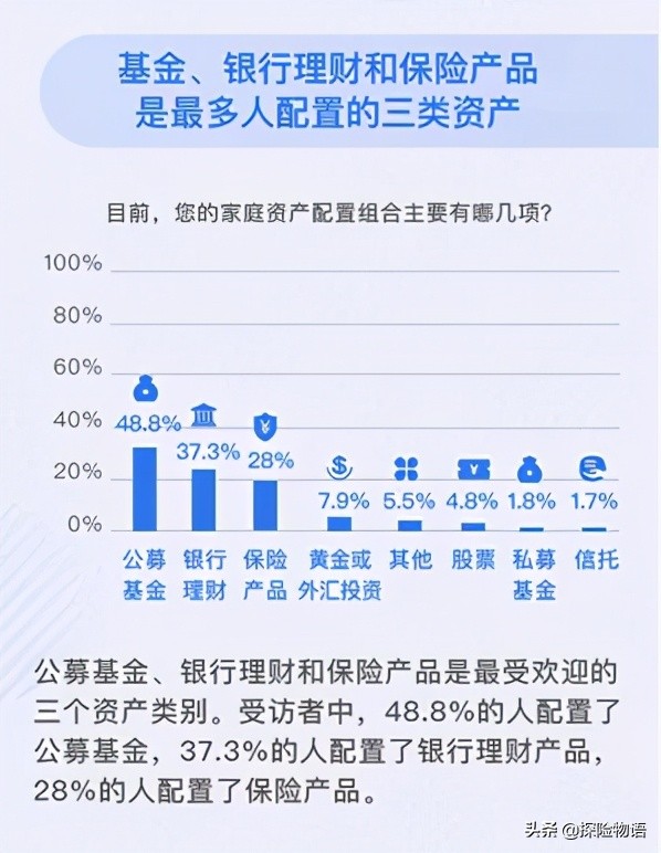 无招胜有招？普通个人投资者该如何战胜市场