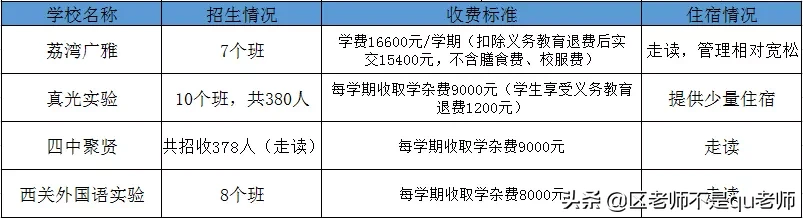 任君选择！广州各区热门初中民校清单