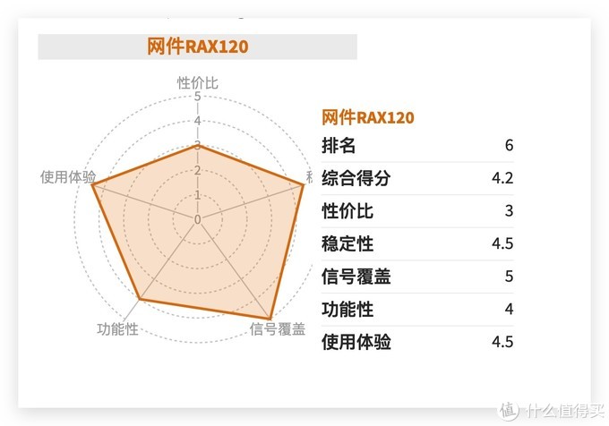 什么牌子無(wú)線路由器好,
