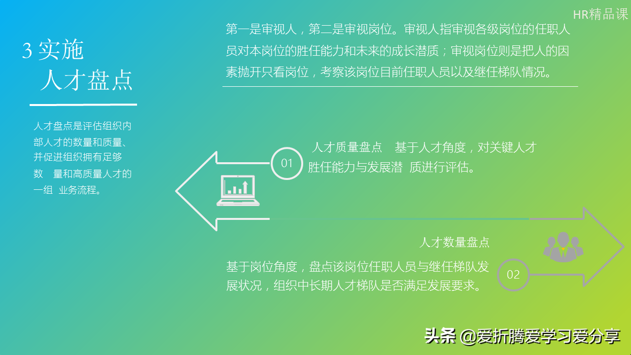 「职业规划」按步骤绘制人才地图，其实也没那么难（附PPT）