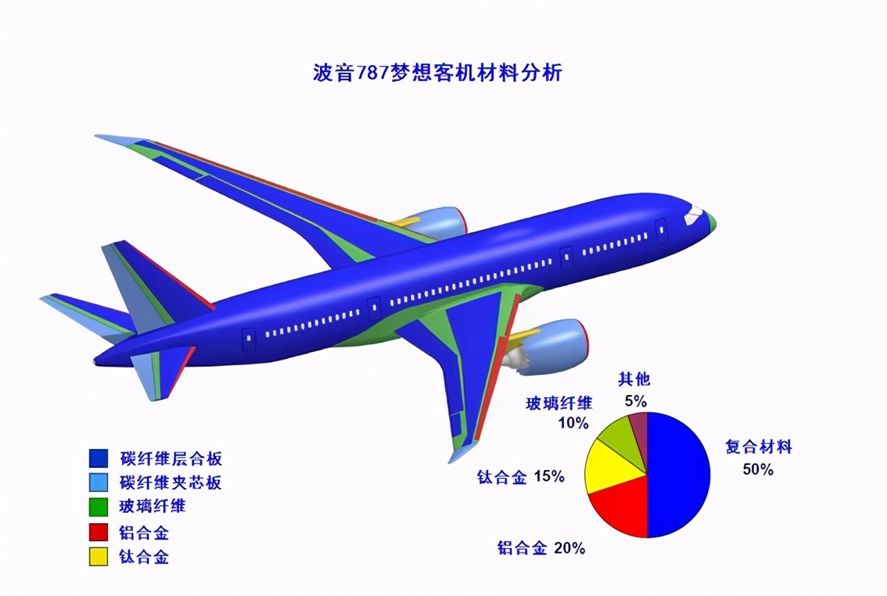 无法突破美日垄断？碳纤维有多难造，为何我国长期依赖进口？