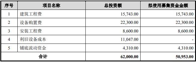 对位芳纶产业化项目可行性研究报告