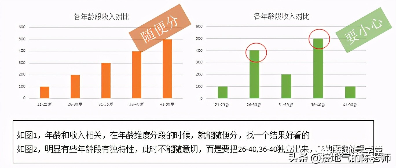 客户群体分哪5类，客户群体分哪5类？