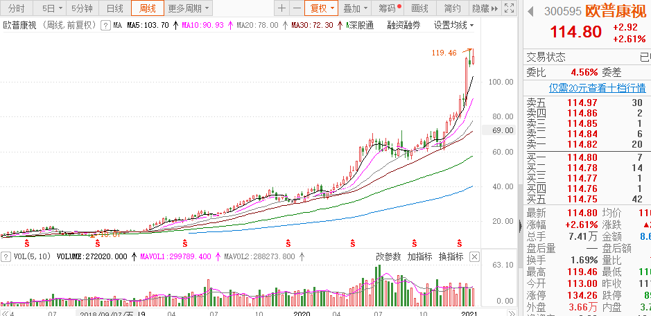 爱博手机客(爱博医疗：眼科的后起之秀，估值仅次于爱美客)